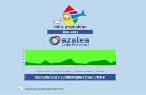 Nido Arcobaleno - rilevazione di gradimento del servizio (a.e. 2022.2023)