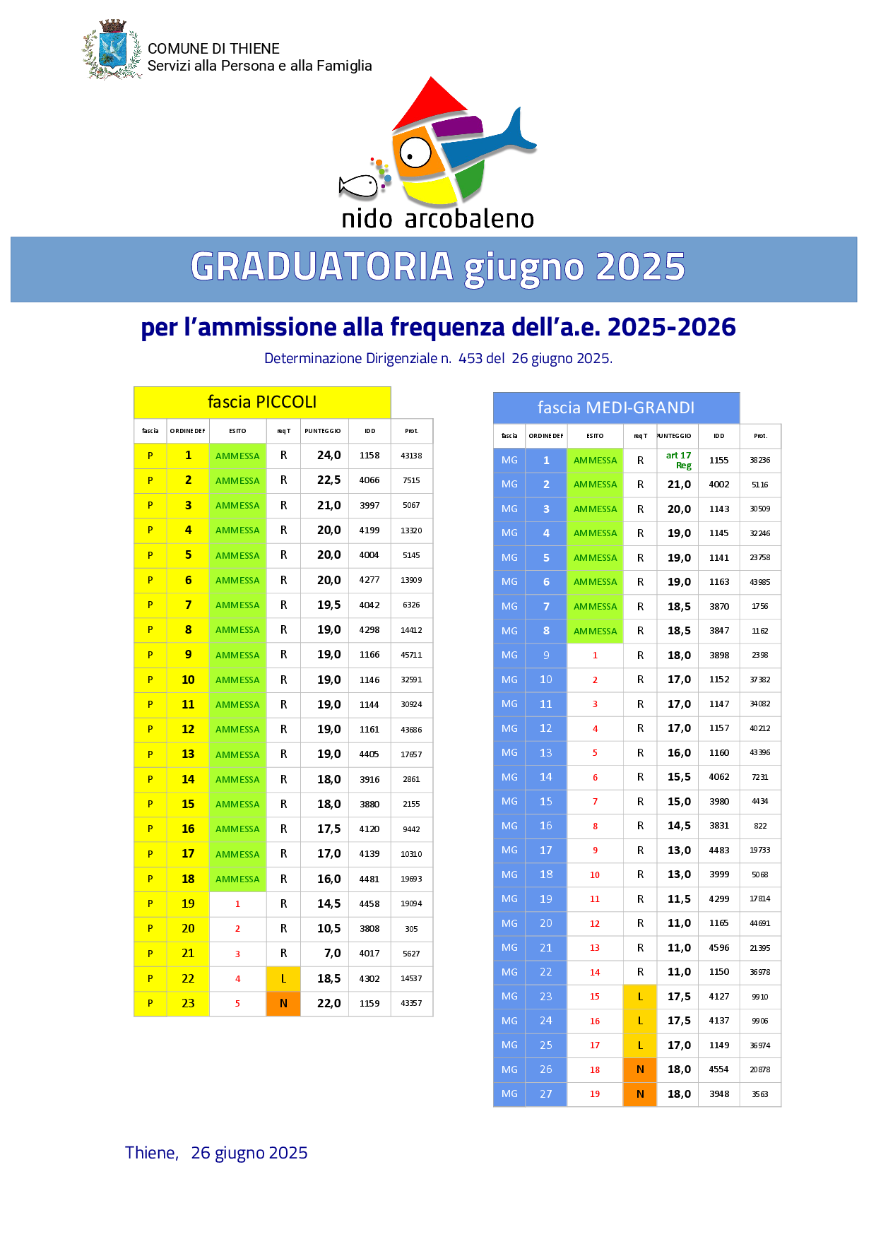 anteprima
