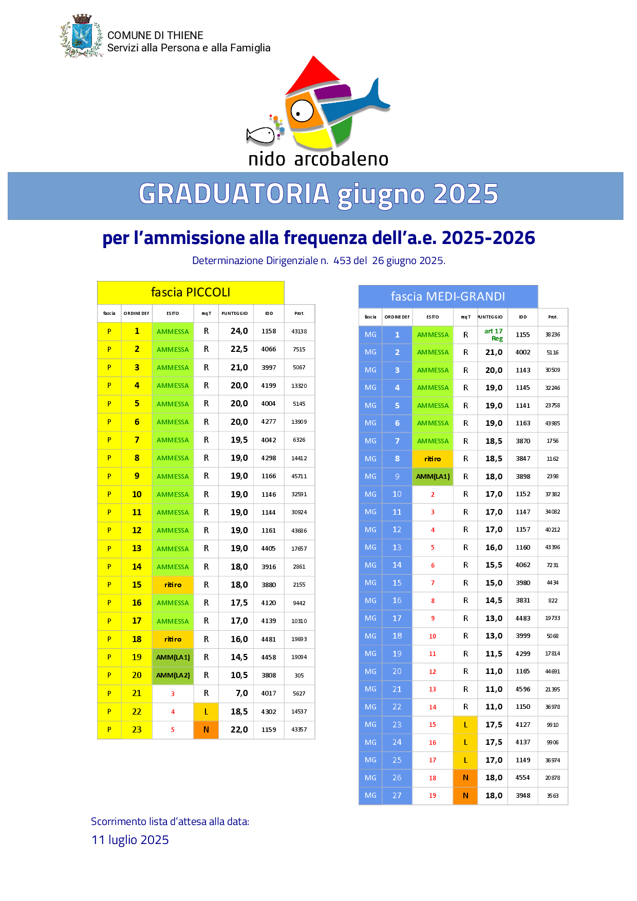 anteprima