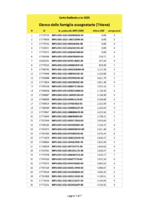 elenco famiglie beneficiarie (.pdf)