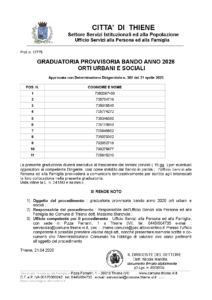 anteprima graduatoria (clicca per aprire il file)