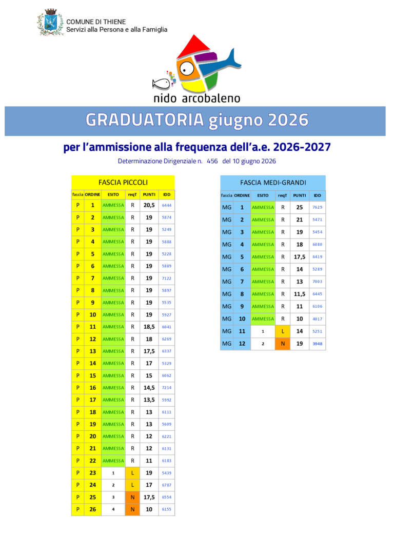 graduatoria a.e. 2026-2027 (clicca l'immagine per scaricare il file)